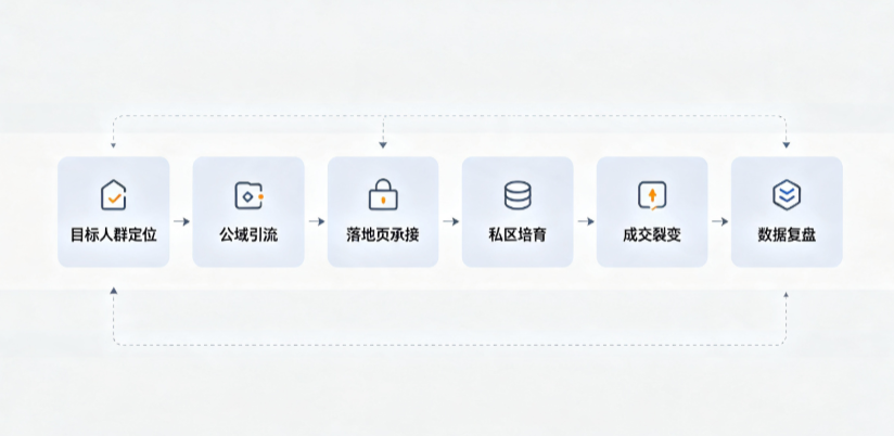临沧县AI 搜索获客深度解析：把握生成式搜索红利，抢占 AI 智能体流量入口