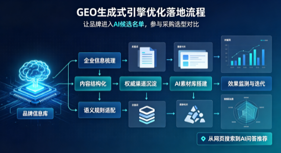 临沧县B端采购决策：GEO优化藏着哪些全新机会？