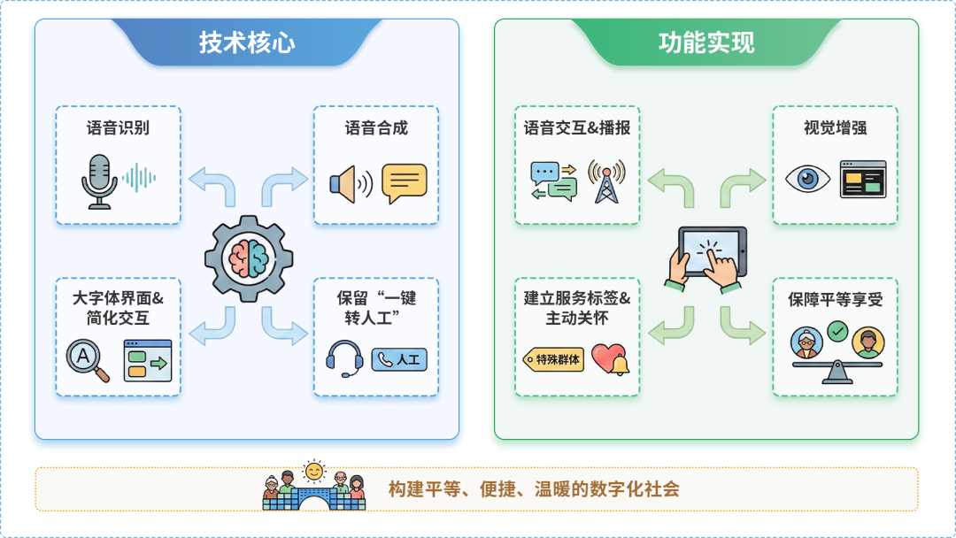 临沧县AI生态｜多AI智能体GEO优化全流程：从内容创作到发布实操指南