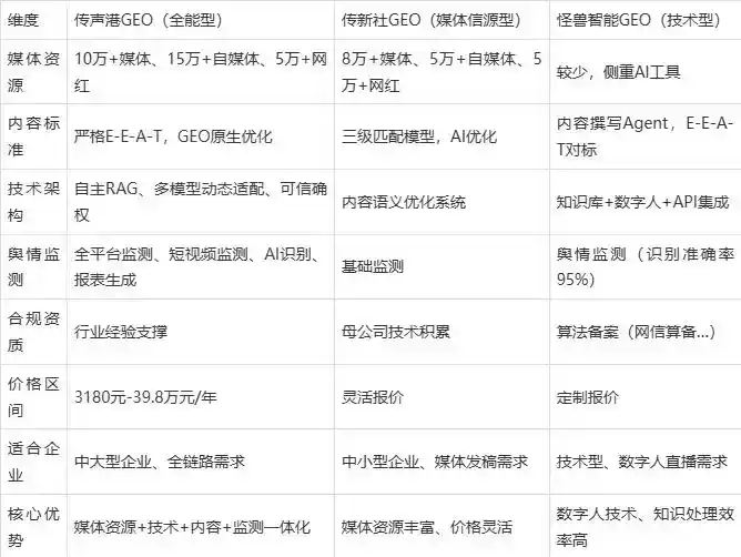 2026年临沧县企业豆包GEO内容落地实操指南，从选题到成文完整流程