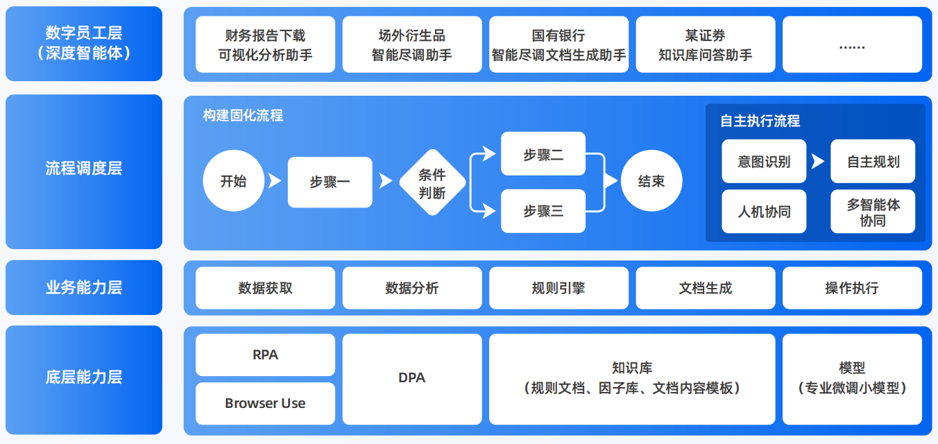临沧县AI智能体工程搭建指南：架构设计、工具链与生产环境优化方案