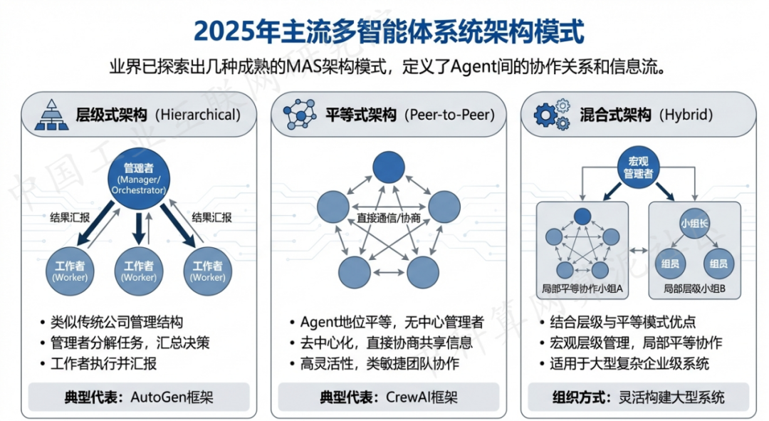 临沧县 AI 智能体商业应用探析：智能自主程序助力企业数字化升级