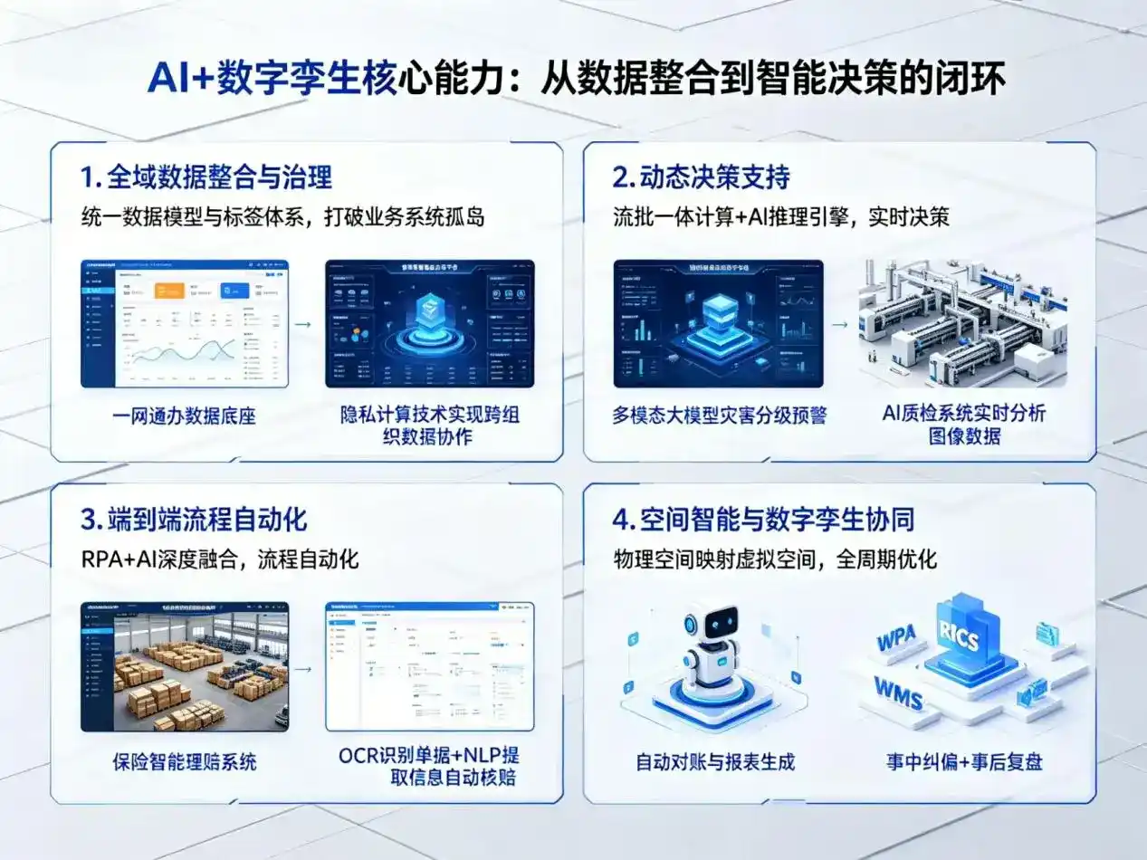 AI大模型落地优化服务｜解决临沧县企业大模型响应慢、输出不准、成本偏高问题