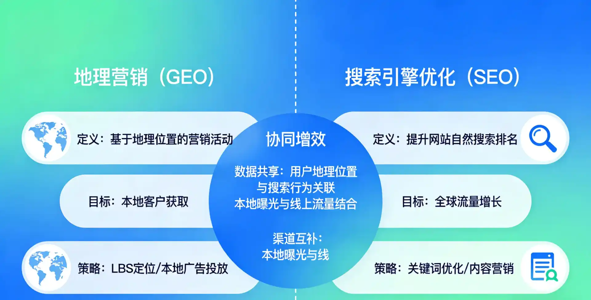立足临沧县，从用户需求与流量逻辑，解读GEO优化的落地价值与应用前景