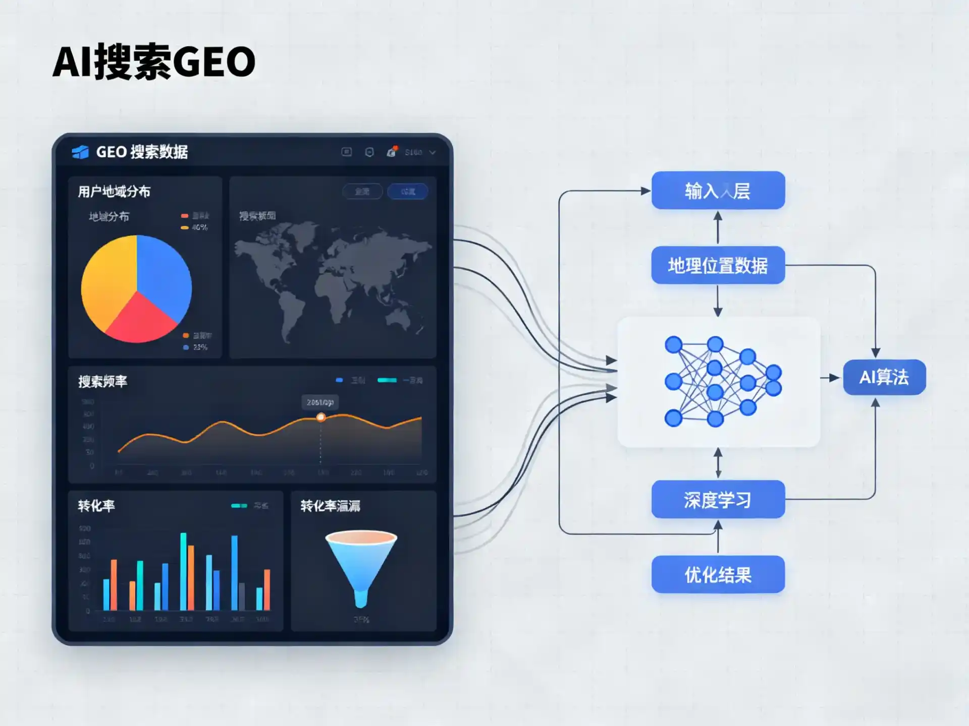 临沧县GEO优化服务商该如何筛选？生成式引擎优化行业实践观察